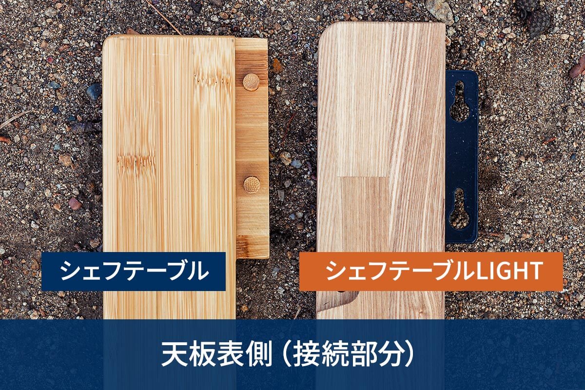 接続部分が金属になったにも関わらずシェフテーブルより軽量に