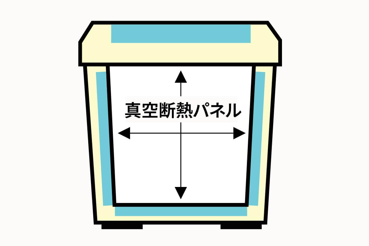 3月下旬発送真空断熱ハイランドクーラーボックス HCA2048