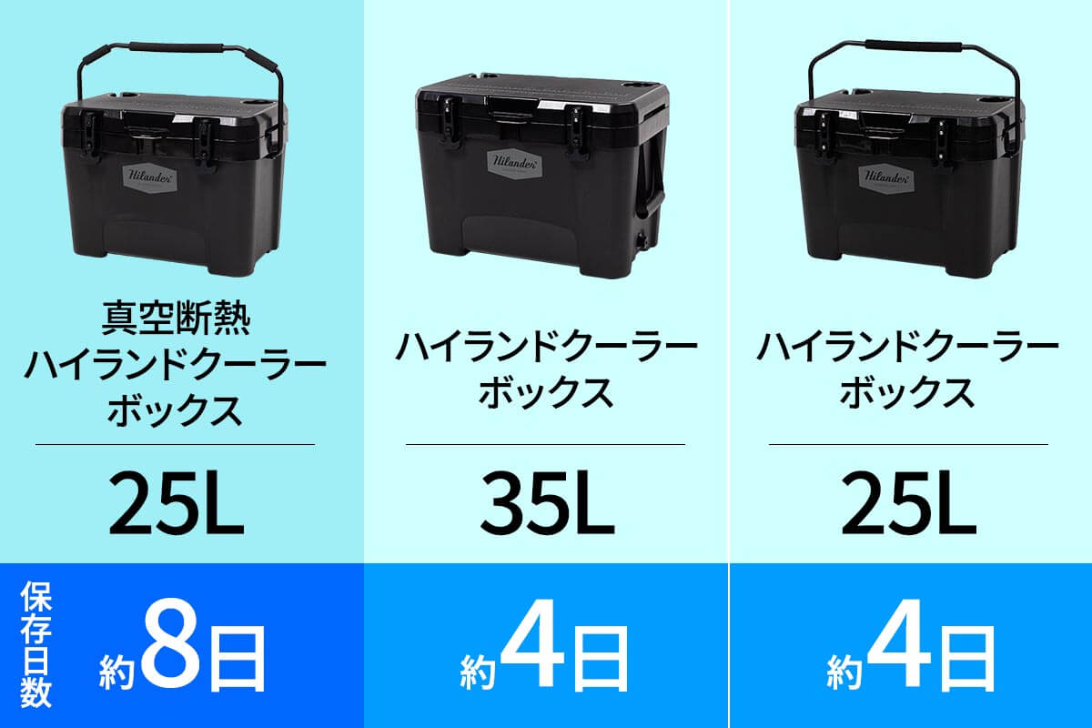 最大氷保持期間8日間
