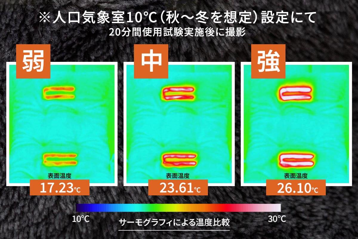 電熱線内蔵で背中と腰をじんわり温める